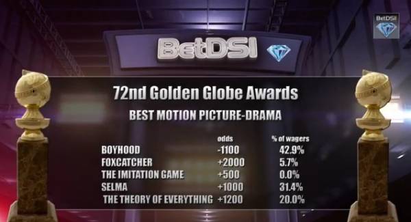 Odds to Win the Golden Globe Awards – 2015 Odds to Win the Golden Globe Awards – 2015
