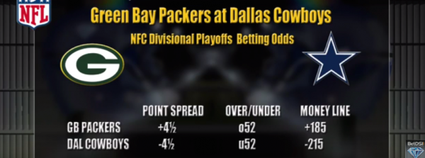 Packers vs. Cowboys Betting Preview – NFC Divisional Playoffs 