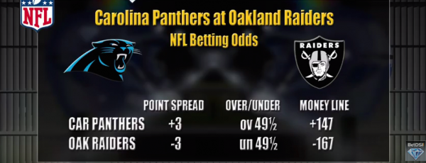Panthers vs. Raiders Betting Preview Week 12 NFL 