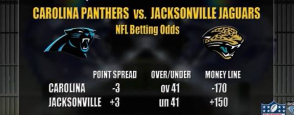 Panthers vs. Jaguars Free Pick and Latest Betting Odds – Week 1