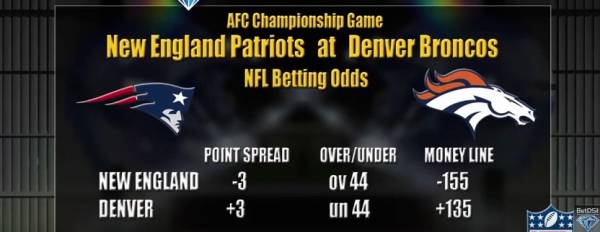 2016 AFC Conference Game Prediction - Patriots-Broncos