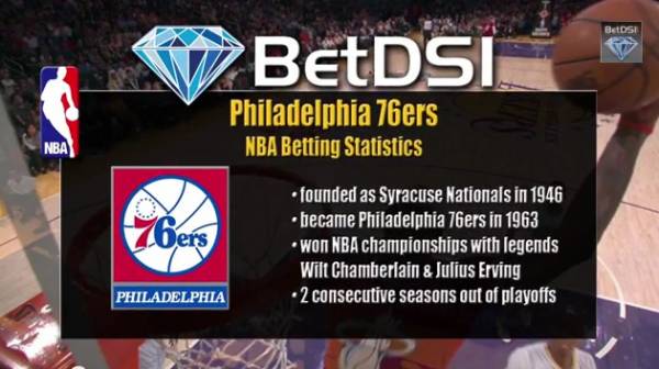 PPhiladelphia 76ers 2014-2015 Betting Odds – To Win the NBA Championship