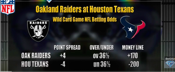 Raiders vs. Texans Betting Preview, Prediction – AFC Wildcard Playoffs