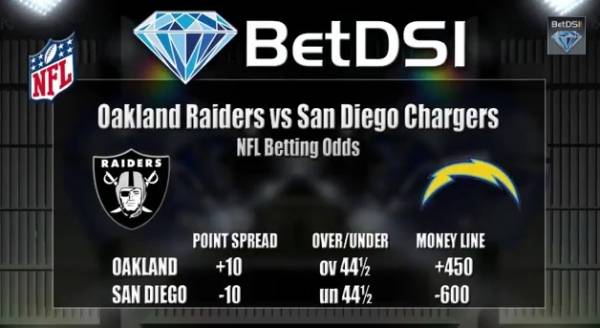 Raiders vs. Chargers Betting Line, Free Pick and Fantasy Report
