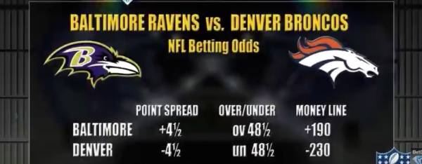 Ravens vs. Broncos Free Pick and Latest Betting Odds – Week 1