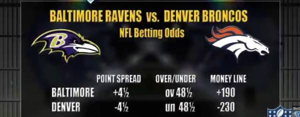 Ravens vs. Broncos Free Pick and Latest Betting Odds – Week 1 Ravens vs. Broncos Free Pick and Latest Betting Odds – Week 1