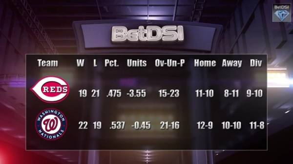 MLB Betting Lines: Reds vs. Nationals Preview From BetDSI.com MLB Betting Lines: Reds vs. Nationals Preview From BetDSI.com