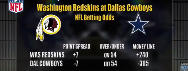 Redskins vs. Cowboys Thanksgiving Day 2016 Betting Preview 
