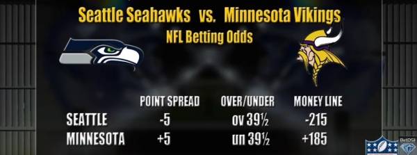 Seahawks-Vikings Prediction – Latest 2016 NFL Wildcard Playoffs Odds