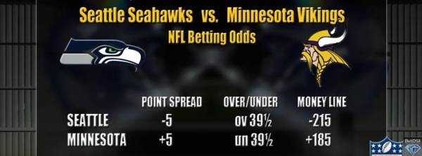 Seahawks-Vikings Prediction – Latest 2016 NFL Wildcard Playoffs Odds Seahawks-Vikings Prediction – Latest 2016 NFL Wildcard Playoffs Odds