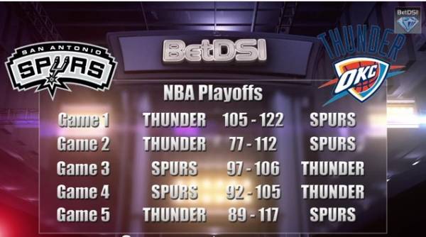 Spurs vs. Thunder Game 6 Point Spread
