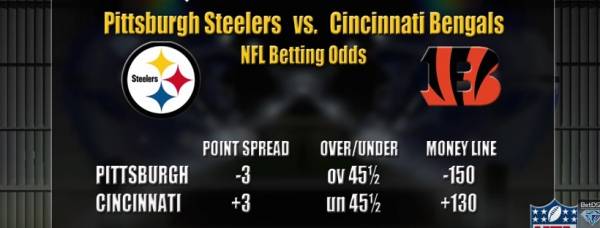 Steelers-Bengals Wildcard Game Prediction