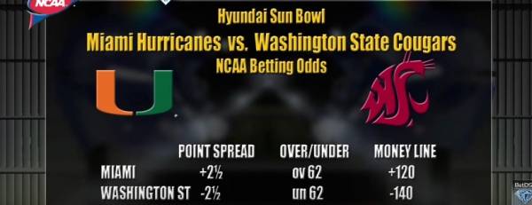 2015 Sun Bowl Betting Odds: Miami vs. Washington State