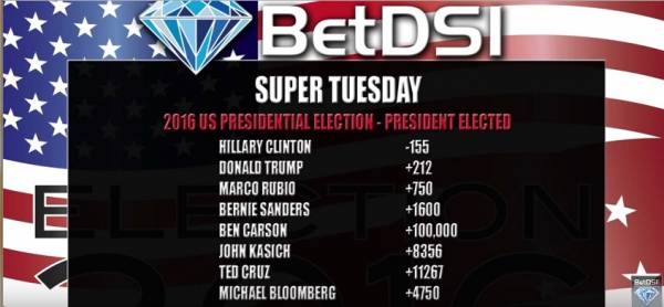 Super Tuesday Bet Preview: Odds For Each State 