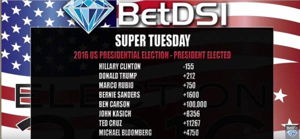 Super Tuesday Bet Preview: Odds For Each State Super Tuesday Bet Preview: Odds For Each State