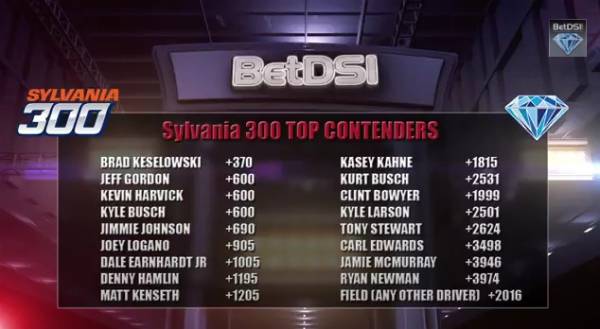 Sylvania 300 Odds - NASCAR Betting Picks and Predictions‬