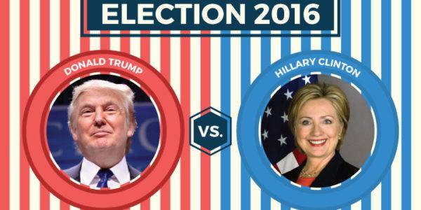 US Presidential Elections Battleground States Polls vs. Odds: November 6