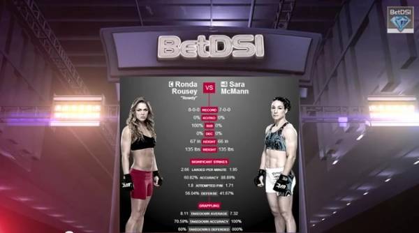 UFC 170 Betting Odds – Live Wagering – Rousey-McMann, More (Video) UFC 170 Betting Odds – Live Wagering – Rousey-McMann, More (Video)