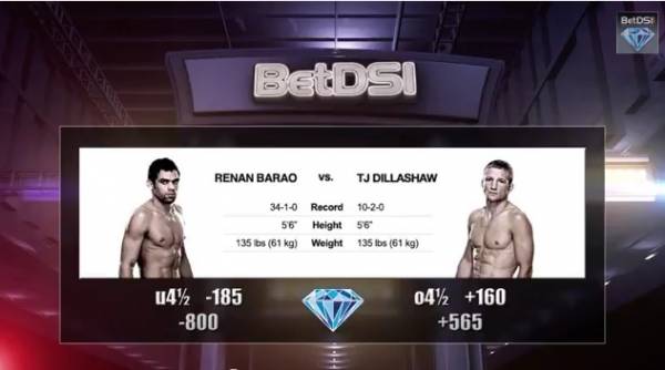 UFC 173 Betting Odds: Barao vs Dillashaw Predictions from BetDSI