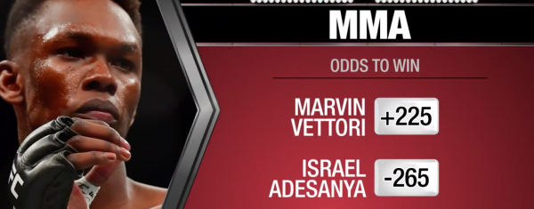 UFC 263 - Adesanya vs Vettori Winner Prediction 