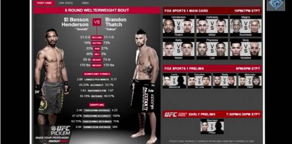 UFC Fight Night 60 Betting Odds 