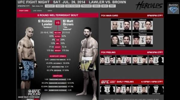 UFC on Fox 12 Betting Odds – Predictions