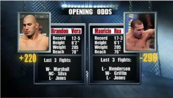 UFC on Fox 4 Vera vs. Rua Betting Odds (Video)