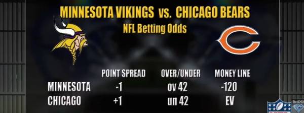 Vikings vs. Bears Spread, Free Pick – Week 8 