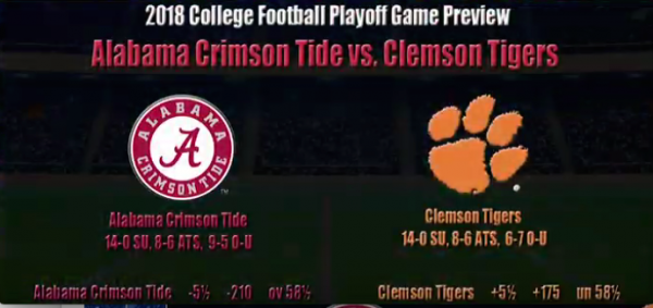 Bet the 2019 College Football Championship Game - Alabama vs. Clemson Prediction