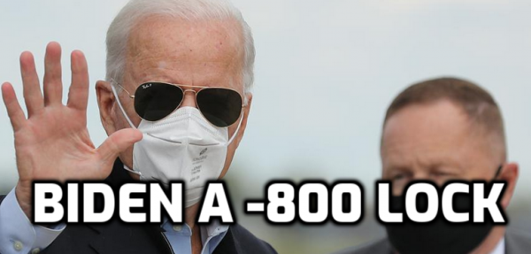 Biden Now -800 is "Lock" to Become Next US President