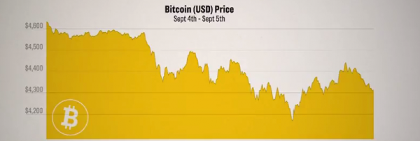 CNBC: Here’s Why Some Big Financial Experts Are Bashing Bitcoin