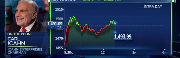 Casino Owner Icahn Sells Before Steel Tariff News Hits Stock