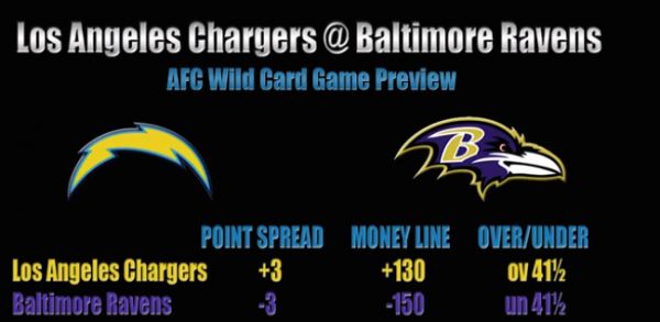 Los Angeles Chargers at Baltimore Ravens - AFC Wild Card Prediction