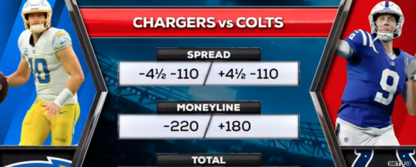 Chargers vs Colts Predictions MNF Betting Preview