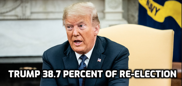 Trump at 38.7 Percent Chance of Being Re-elected
