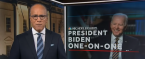 Super Bowl Odds for Biden’s Pregame Interview