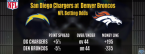 Chargers-Broncos Betting Preview: 2016 Week 8 NFL Odds Chargers-Broncos Betting Preview: 2016 Week 8 NFL Odds