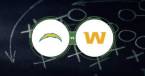 Find Chargers vs. Washington Football Team Prop Bets - Week 1 NFL Find Chargers vs. Washington Football Team Prop Bets - Week 1 NFL