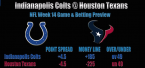 Bet the Colts vs. Texans Game Week 14 - December 9
