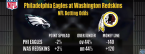Eagles vs. Redskins Betting Preview – 2016 Week 6 NFL
