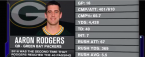 Green Bay Packers Regular Season Wins Prediction, Betting Odds 2017 Green Bay Packers Regular Season Wins Prediction, Betting Odds 2017