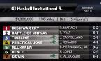 2017 Haskell Invitational Picks, Predictions 2017 Haskell Invitational Picks, Predictions