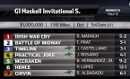 2017 Haskell Invitational Picks, Predictions