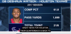 Houston Texans 2018 NFL Win Loss Odds Prediction Houston Texans 2018 NFL Win Loss Odds Prediction