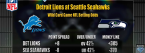 Lions vs. Seahawks Betting Preview, Prediction – NFC Wildcard Playoffs Lions vs. Seahawks Betting Preview, Prediction – NFC Wildcard Playoffs