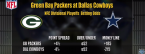 Packers vs. Cowboys Betting Preview – NFC Divisional Playoffs Packers vs. Cowboys Betting Preview – NFC Divisional Playoffs