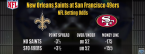 Saints vs. 49ers 2016 Week 9 NFL Betting Preview, Latest Odds Saints vs. 49ers 2016 Week 9 NFL Betting Preview, Latest Odds