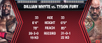 Tyson Fury vs Dillian Whyte Expert Predictions Tyson Fury vs Dillian Whyte Expert Predictions