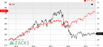NASDAQ: Great 2nd Quarter for Gambling Firms NASDAQ: Great 2nd Quarter for Gambling Firms
