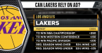 LA Lakers: Anthony Davis Under Pressure LA Lakers: Anthony Davis Under Pressure